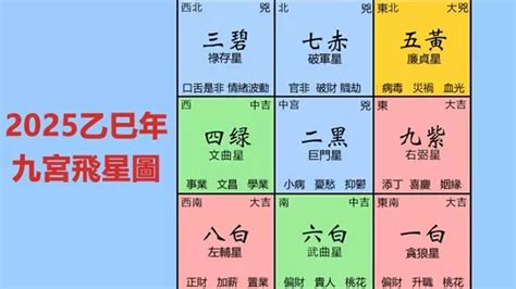 流年飛星圖|【九宮飛星2025】九宮飛星2025佈局指南：逐吉避兇…